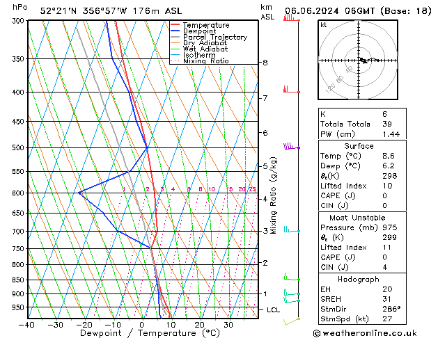 Model temps GFS чт 06.06.2024 06 UTC