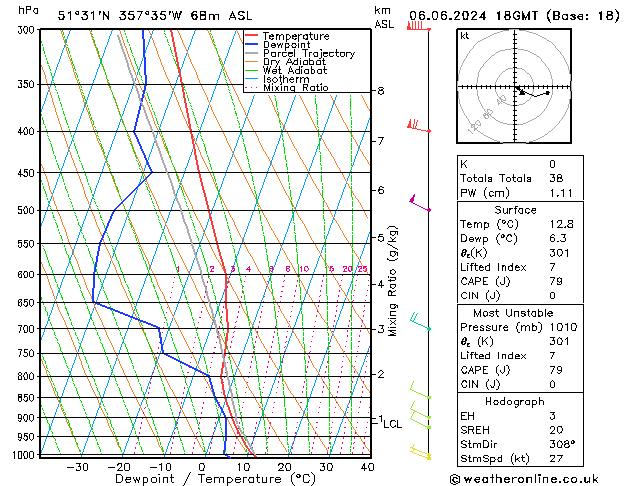 Modell Radiosonden GFS Do 06.06.2024 18 UTC