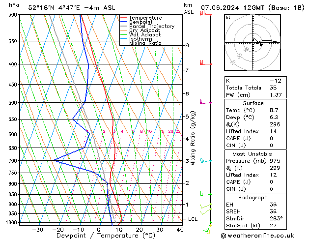 Model temps GFS Fr 07.06.2024 12 UTC