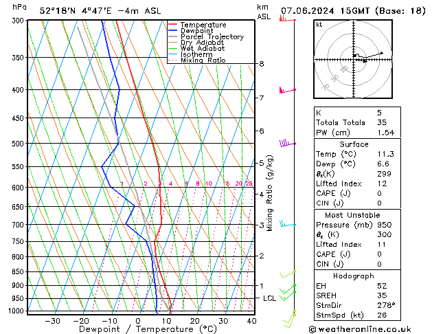 Model temps GFS vr 07.06.2024 15 UTC