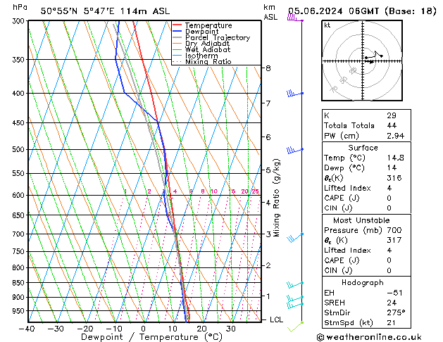 Model temps GFS wo 05.06.2024 06 UTC