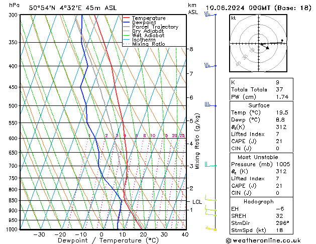 Model temps GFS ma 10.06.2024 00 UTC