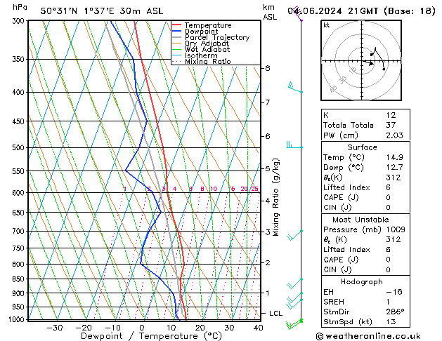 Model temps GFS Ter 04.06.2024 21 UTC