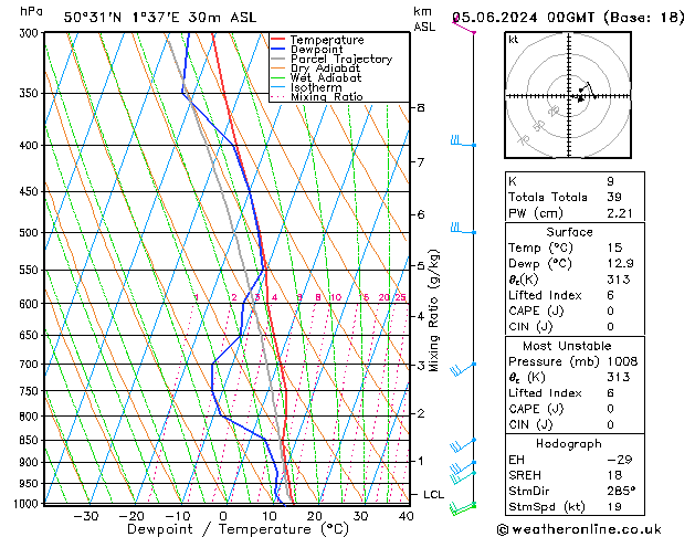 Modell Radiosonden GFS Mi 05.06.2024 00 UTC