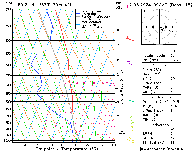 Model temps GFS mer 12.06.2024 00 UTC