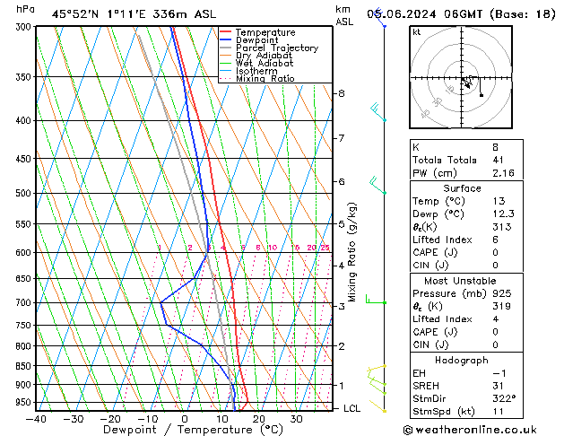 Modell Radiosonden GFS Mi 05.06.2024 06 UTC