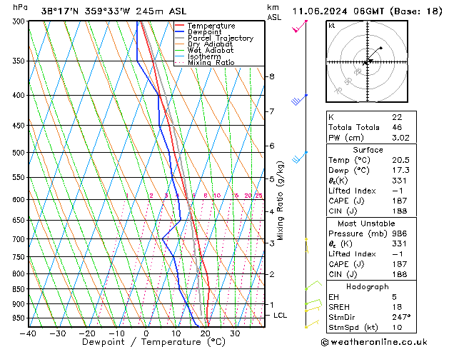 Model temps GFS mar 11.06.2024 06 UTC