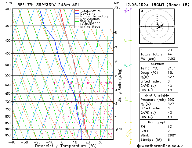 Model temps GFS mié 12.06.2024 18 UTC