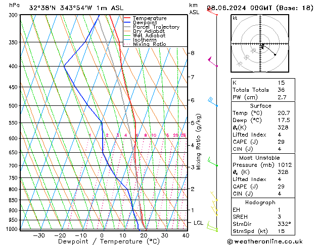 Model temps GFS Sáb 08.06.2024 00 UTC