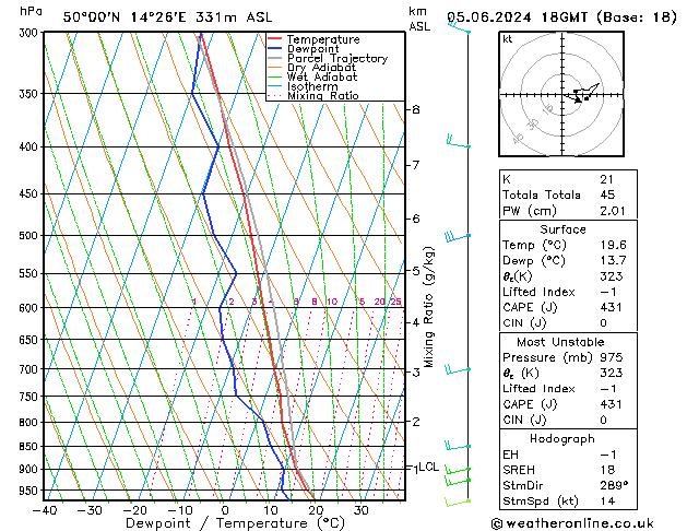 Model temps GFS St 05.06.2024 18 UTC