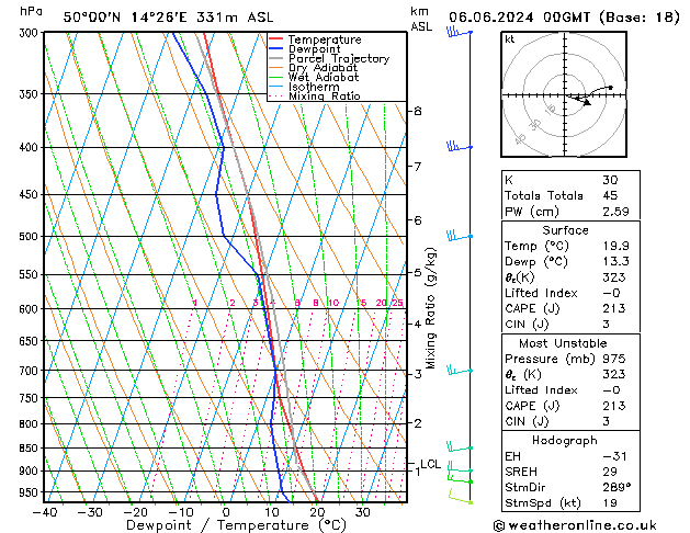 Modell Radiosonden GFS Do 06.06.2024 00 UTC