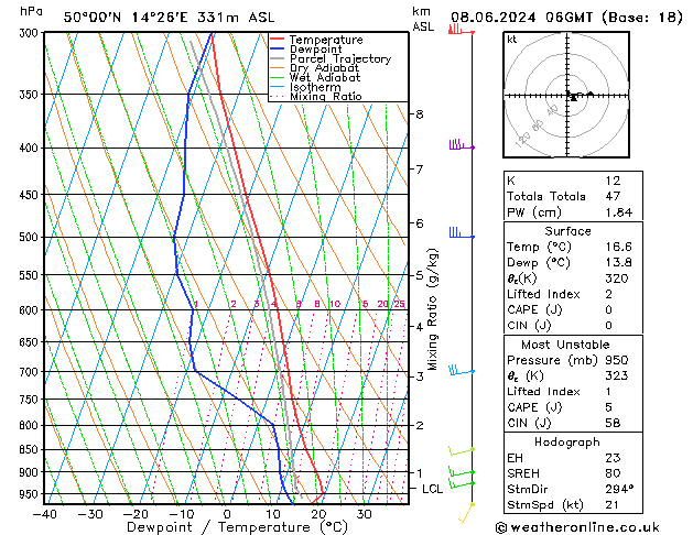 Model temps GFS So 08.06.2024 06 UTC