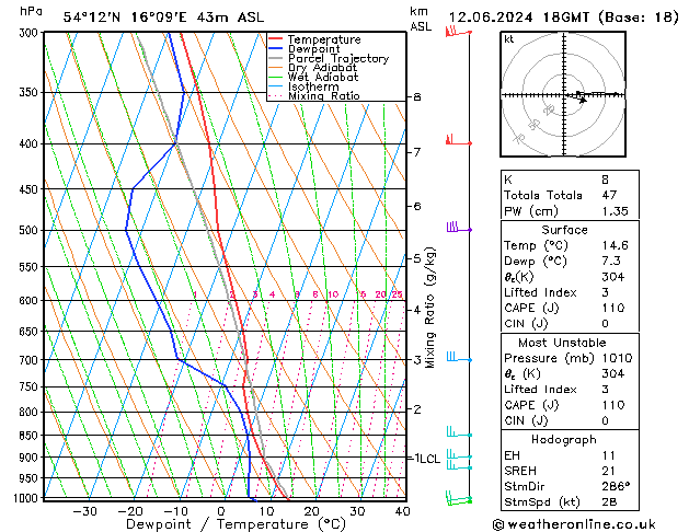 Model temps GFS śro. 12.06.2024 18 UTC