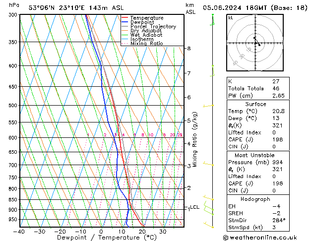 Model temps GFS śro. 05.06.2024 18 UTC