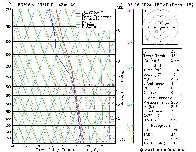 Model temps GFS czw. 06.06.2024 15 UTC