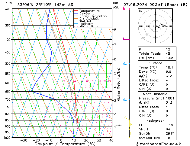 Model temps GFS pt. 07.06.2024 00 UTC