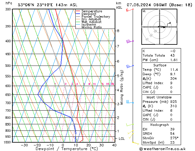 Model temps GFS pt. 07.06.2024 06 UTC