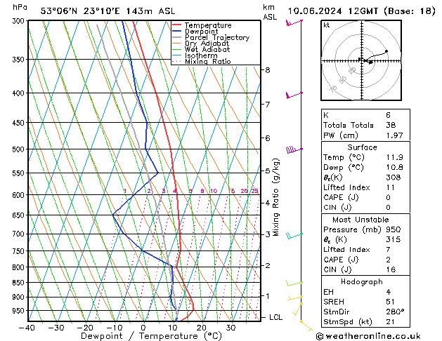 Model temps GFS pon. 10.06.2024 12 UTC