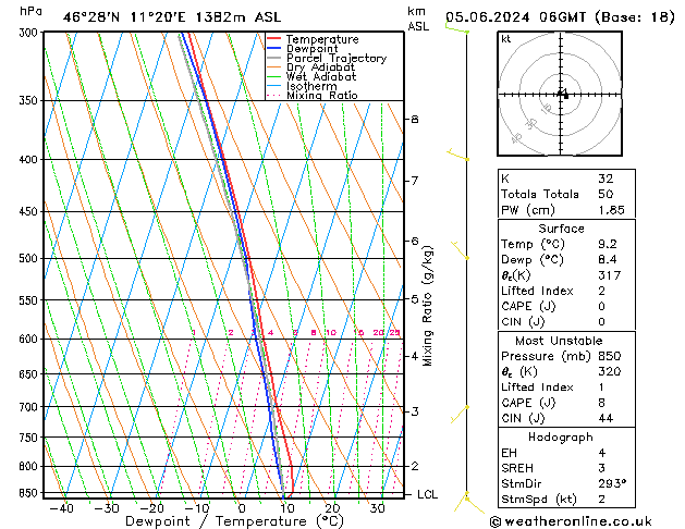 Model temps GFS Çar 05.06.2024 06 UTC