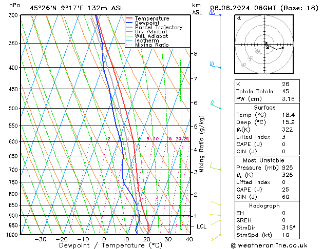 Model temps GFS чт 06.06.2024 06 UTC