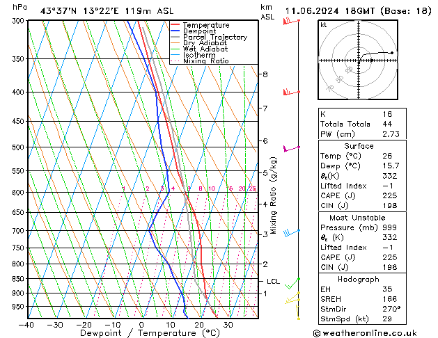 Model temps GFS mar 11.06.2024 18 UTC