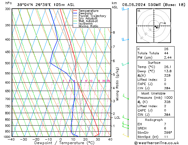 Model temps GFS  06.06.2024 03 UTC