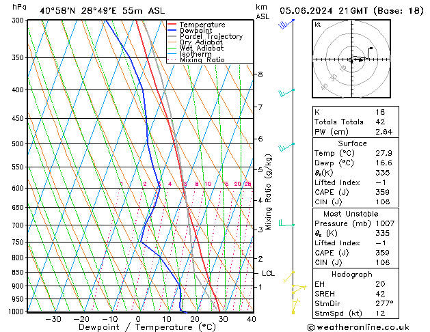 Model temps GFS mié 05.06.2024 21 UTC