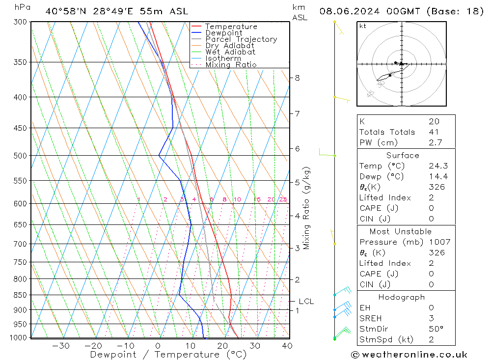 Model temps GFS Cts 08.06.2024 00 UTC