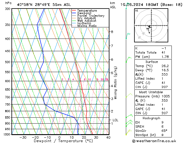 Model temps GFS Pzt 10.06.2024 18 UTC