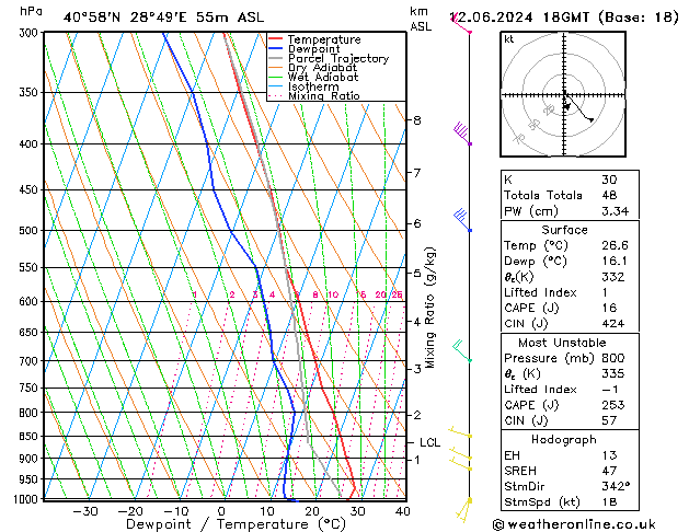 Model temps GFS Çar 12.06.2024 18 UTC
