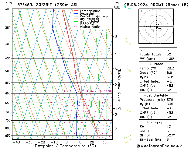 Model temps GFS We 05.06.2024 00 UTC