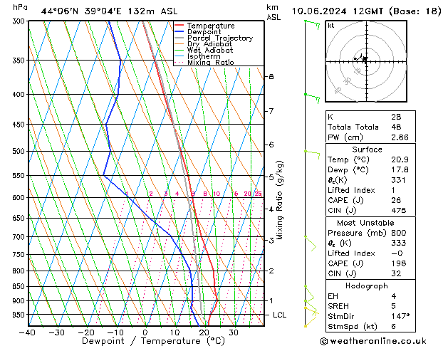 Model temps GFS пн 10.06.2024 12 UTC