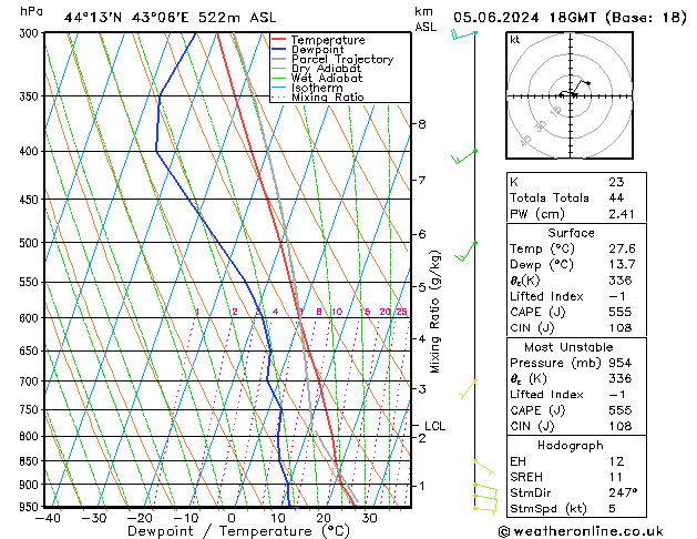 Model temps GFS 星期三 05.06.2024 18 UTC