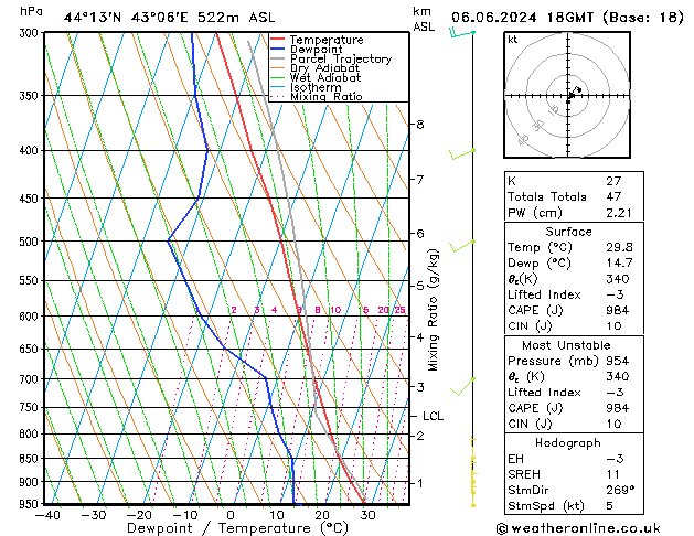 Model temps GFS чт 06.06.2024 18 UTC