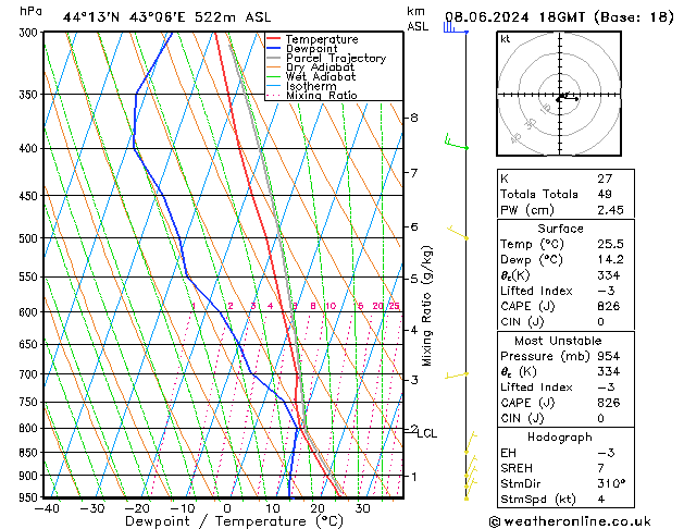 Model temps GFS Sa 08.06.2024 18 UTC