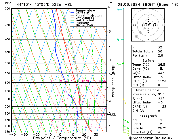 Model temps GFS Вс 09.06.2024 18 UTC