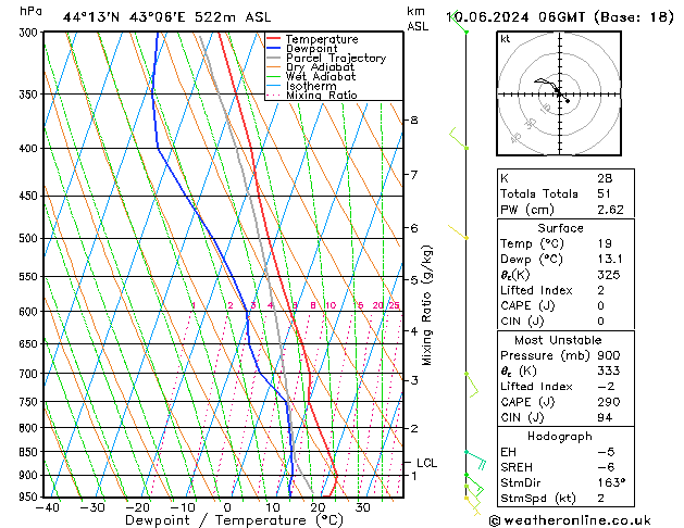 Model temps GFS Mo 10.06.2024 06 UTC