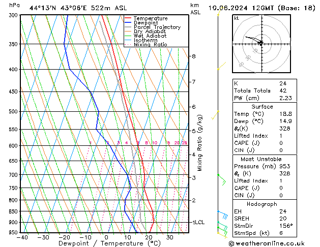 Model temps GFS Mo 10.06.2024 12 UTC