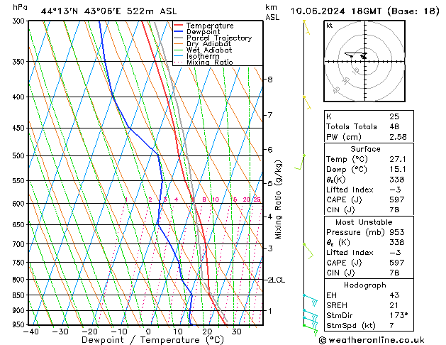 Model temps GFS Mo 10.06.2024 18 UTC