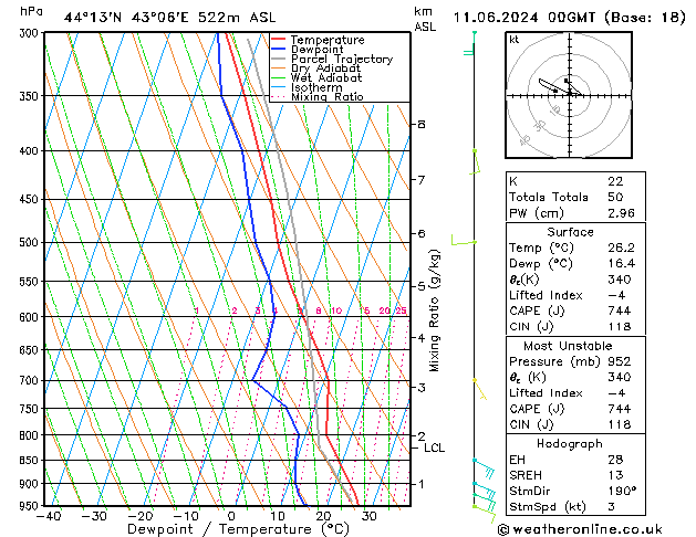 Model temps GFS Tu 11.06.2024 00 UTC