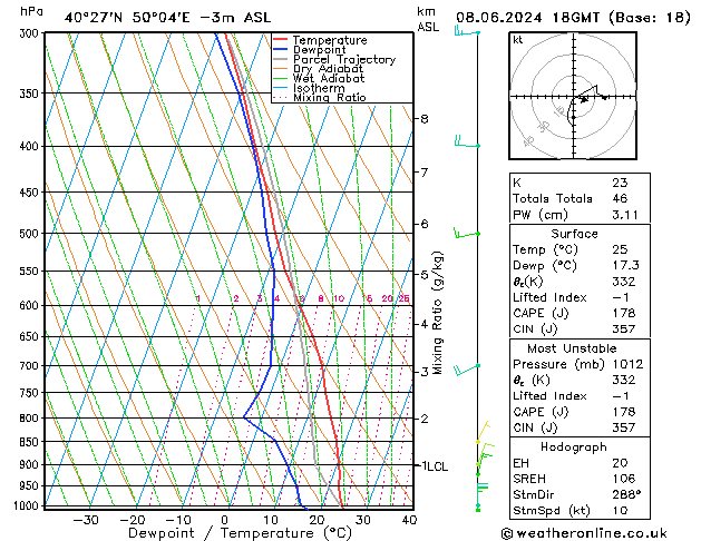 Model temps GFS so. 08.06.2024 18 UTC