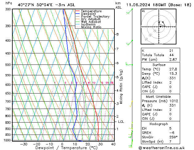 Model temps GFS вт 11.06.2024 18 UTC