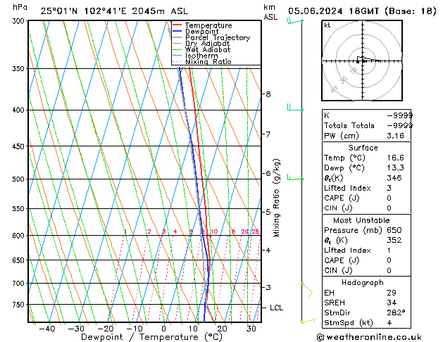 Model temps GFS 星期三 05.06.2024 18 UTC