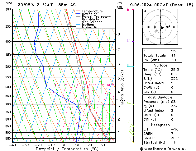 Model temps GFS пн 10.06.2024 00 UTC