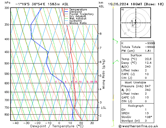 Model temps GFS Pzt 10.06.2024 18 UTC