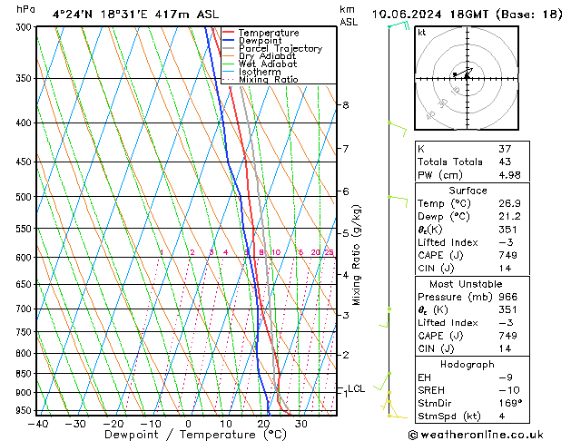 Model temps GFS Pzt 10.06.2024 18 UTC