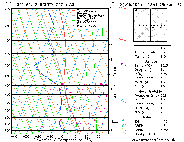 Model temps GFS czw. 06.06.2024 12 UTC