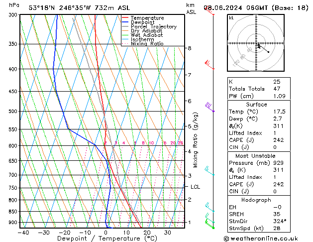 Model temps GFS So 08.06.2024 06 UTC