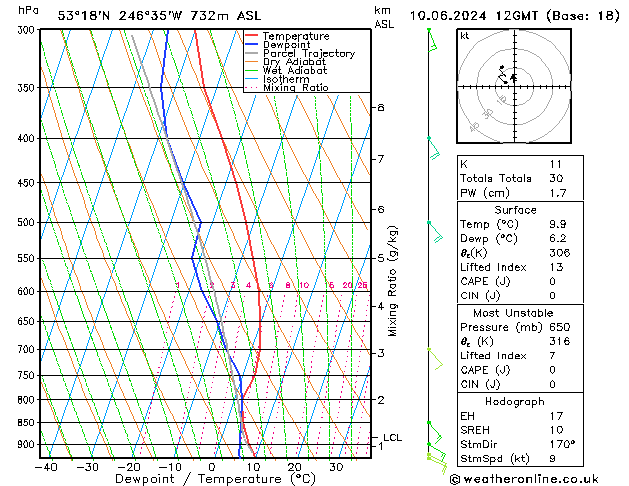 Model temps GFS Pzt 10.06.2024 12 UTC