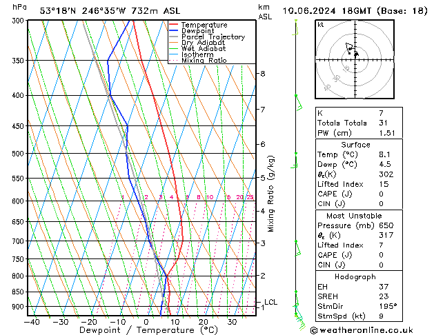 Model temps GFS Pzt 10.06.2024 18 UTC